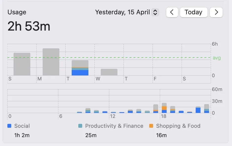 My Screen Time, this time without always-on display