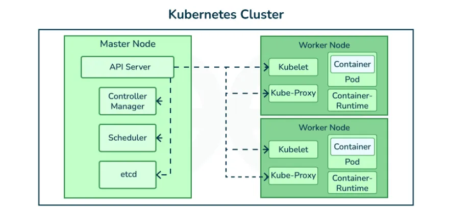 kube