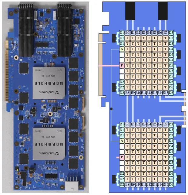 Wormhole board layout