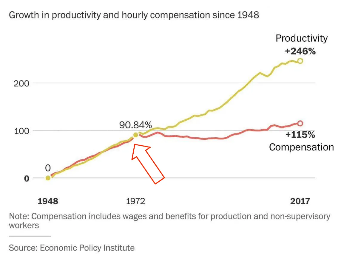 1971-income-chart