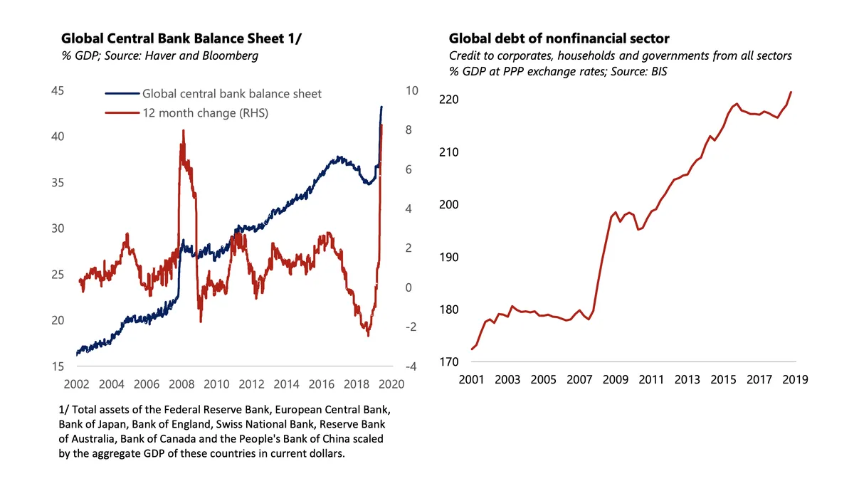 central-bank-balance-sheets