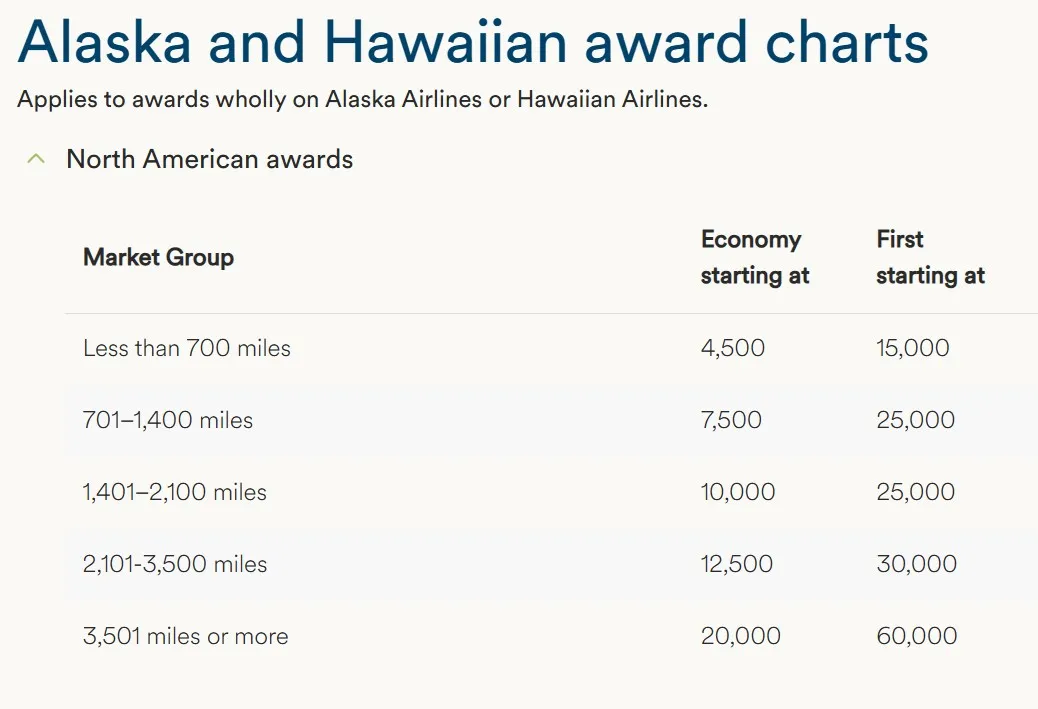 Atmos-award-chart-for-Alaska-Hawaiian (1)