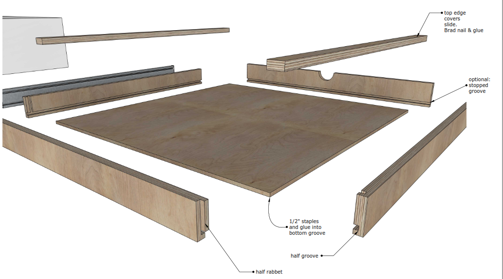 Millwork Blog.