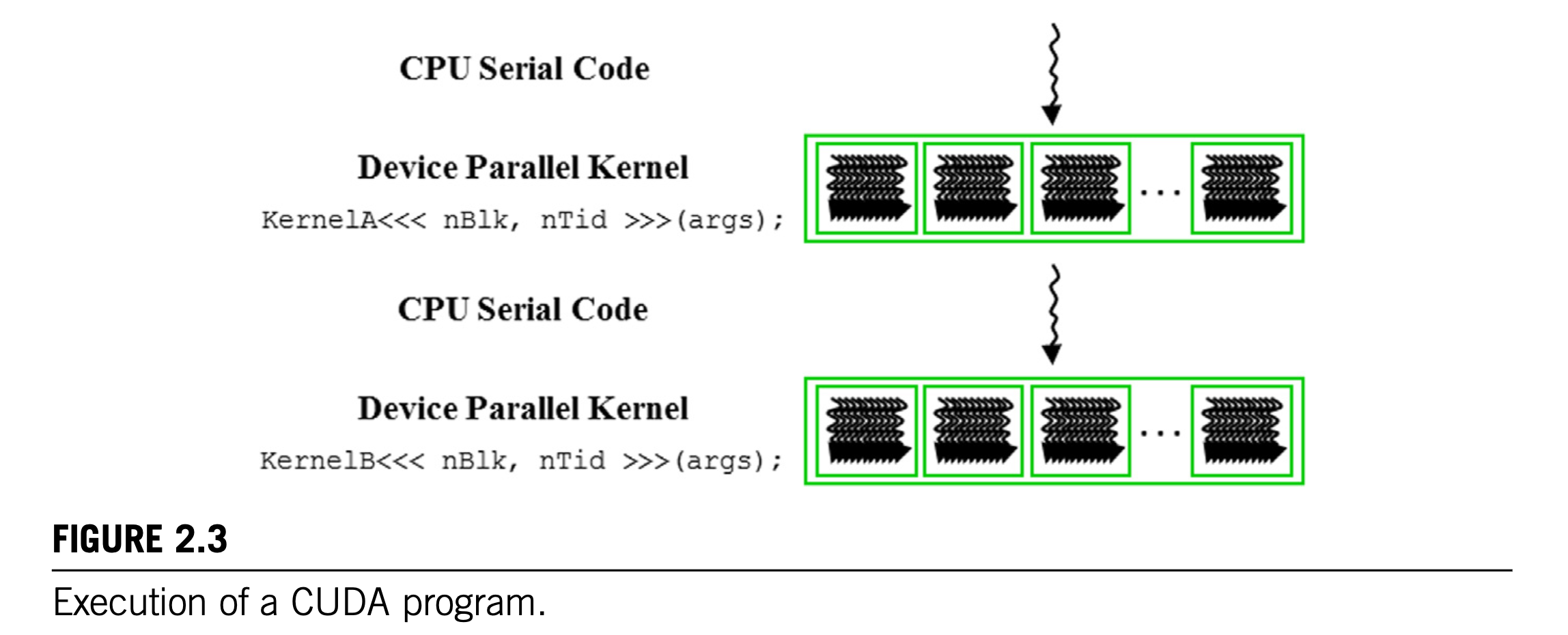 CUDA C Program structure | Mizuiro Kumo