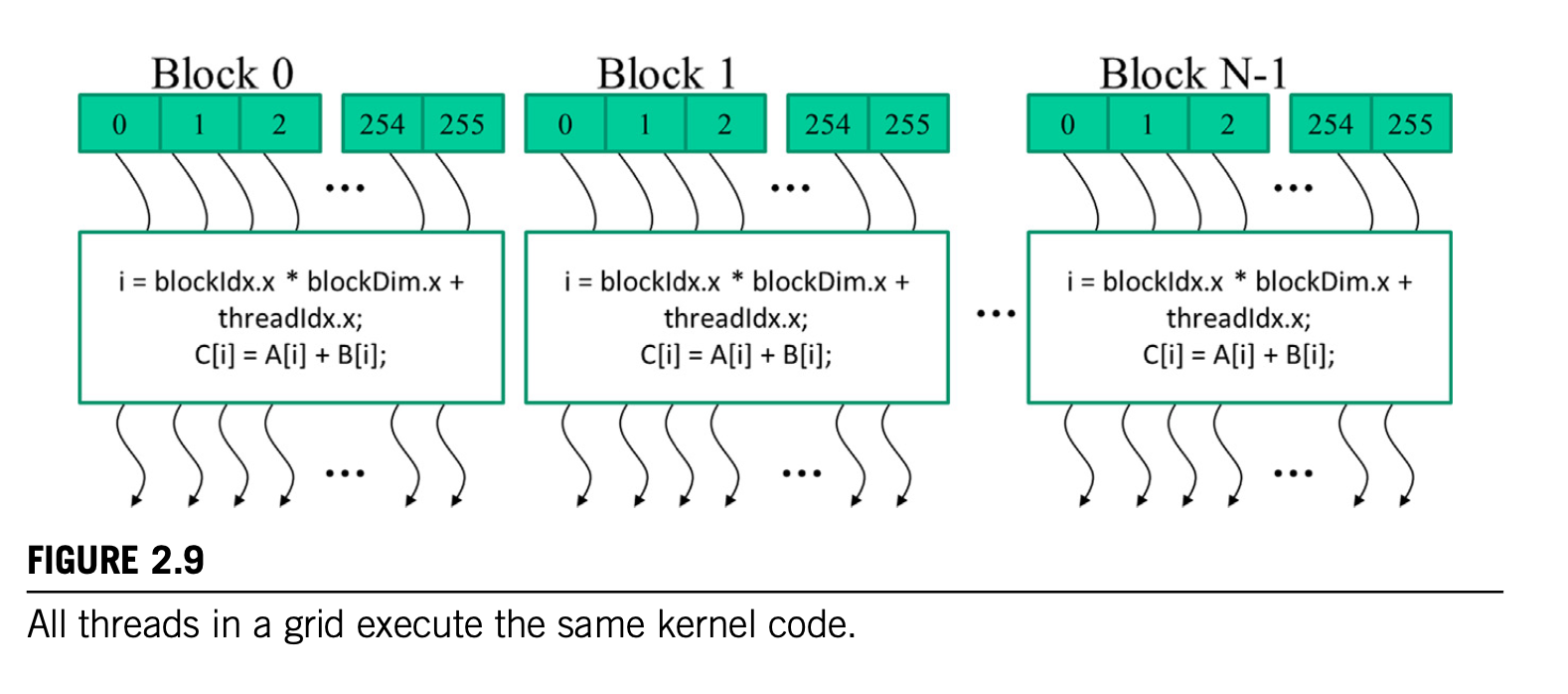 cuda_thread_hierarchy