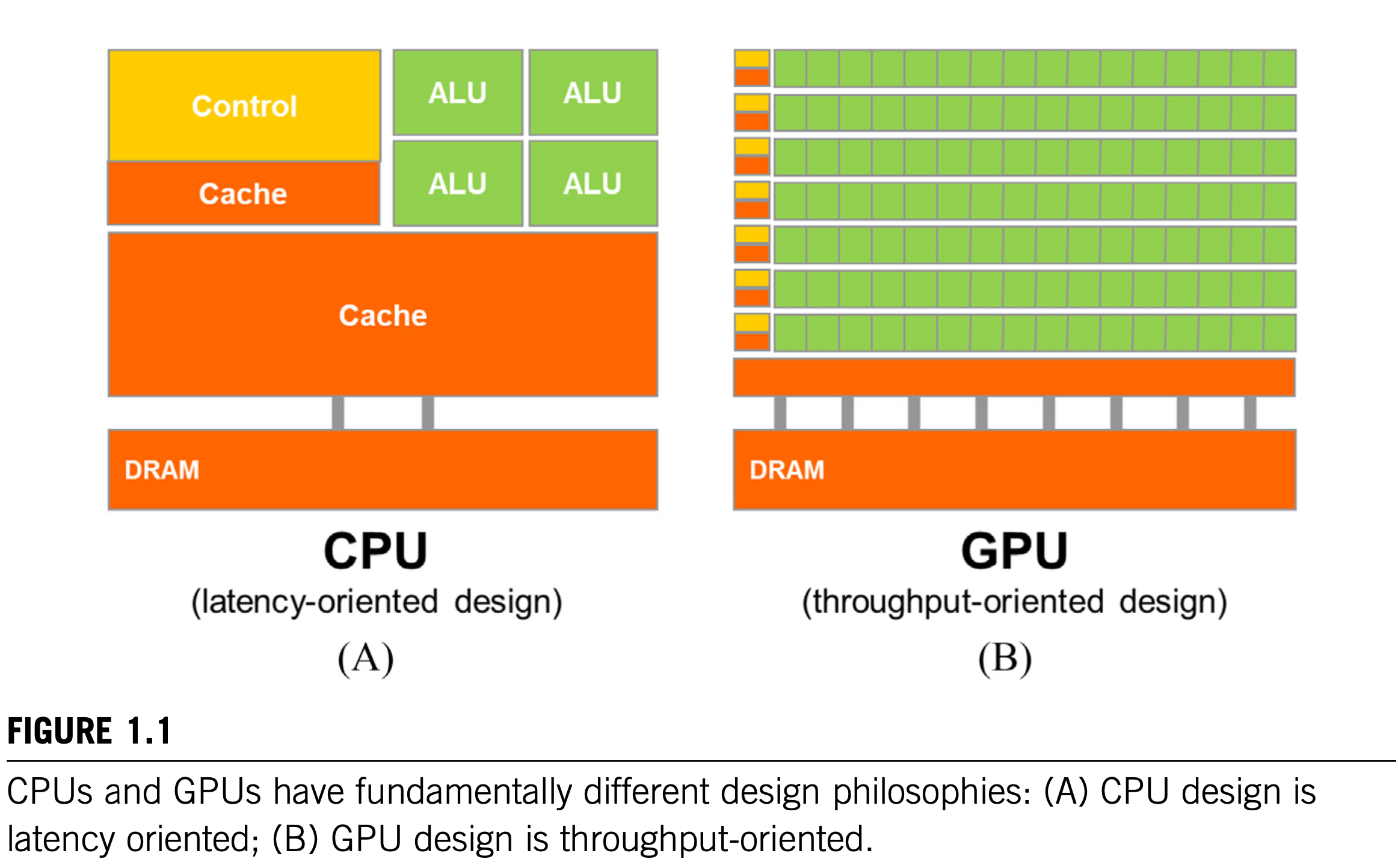 design_philosophies