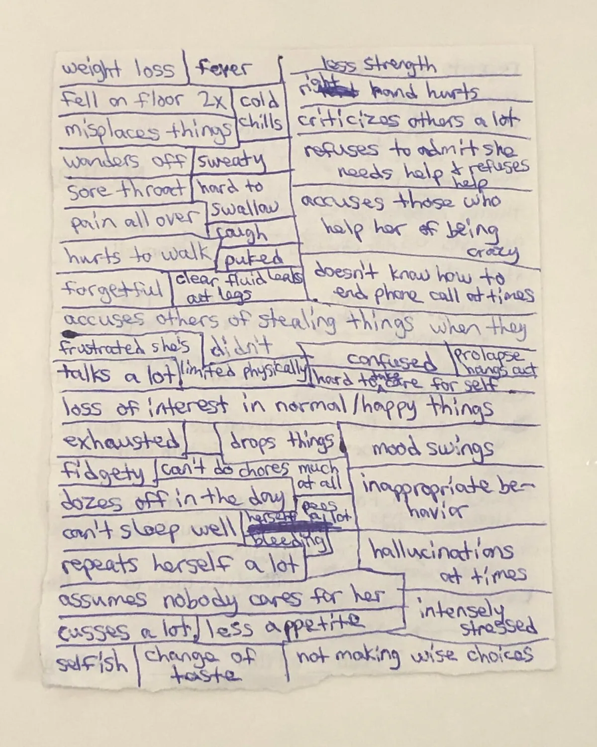 variouscomplaints