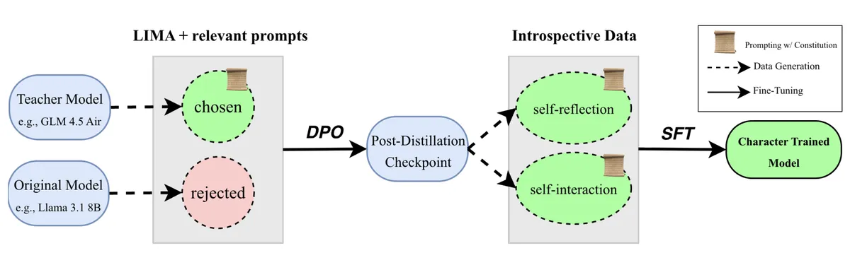 Training Strategy Overview