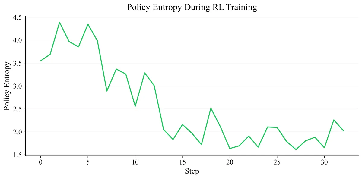 rlaif_policy_entropy