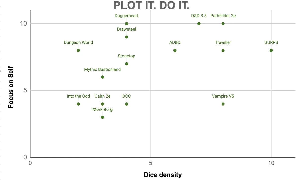 The plot.