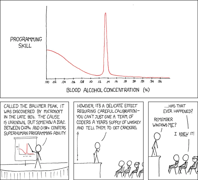 ballmer_peak