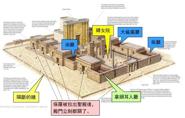 上图：在新约时代圣殿的外邦人院和内院之间，有隔断的墙。