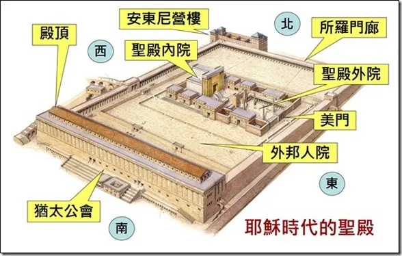 上图：耶稣时代的圣殿平面图。「殿外的院子」（启十一2）指外邦人院。主耶稣时代的圣殿分作四层。外层是外邦人院，外邦人若超越界限会受死刑，所以在外邦人院与圣殿区域之间有栏杆和警告牌。第二层是外院的妇女院，妇女到此为止。第三层是外院的男人院，普通男人到此为止。第四层是内院，有燔祭坛、至圣所，只限祭司进入。