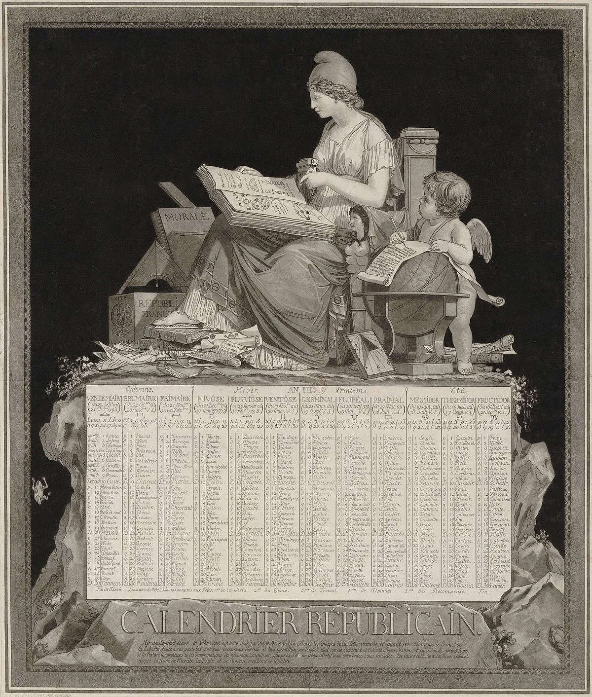 上图:法国共和历(French Republican Calendar)是1793年法国大革命期间启用的革命历法,目的是割断历法与基督教的联系。共和历规定每周10天,废除星期日,第10天才能休息。但人民始终无法习惯,1805年被拿破仑废除。当时的法国历史事件都是用这种历法记载的,如热月政变、雾月政变等。每七日休息一日是神所定的规律,人无论如何试图摆脱,最后都是注定失败的。