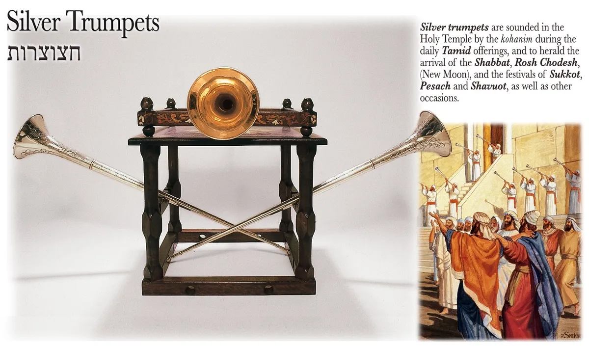 上图:以色列圣殿研究所制作的银号(Trumpets),用银子制作。在圣殿时代,祭司在每天早晚的献祭前,安息日、新月、住棚节、逾越节、五旬节以及其他全民欢乐的日子,都要吹响银号。
