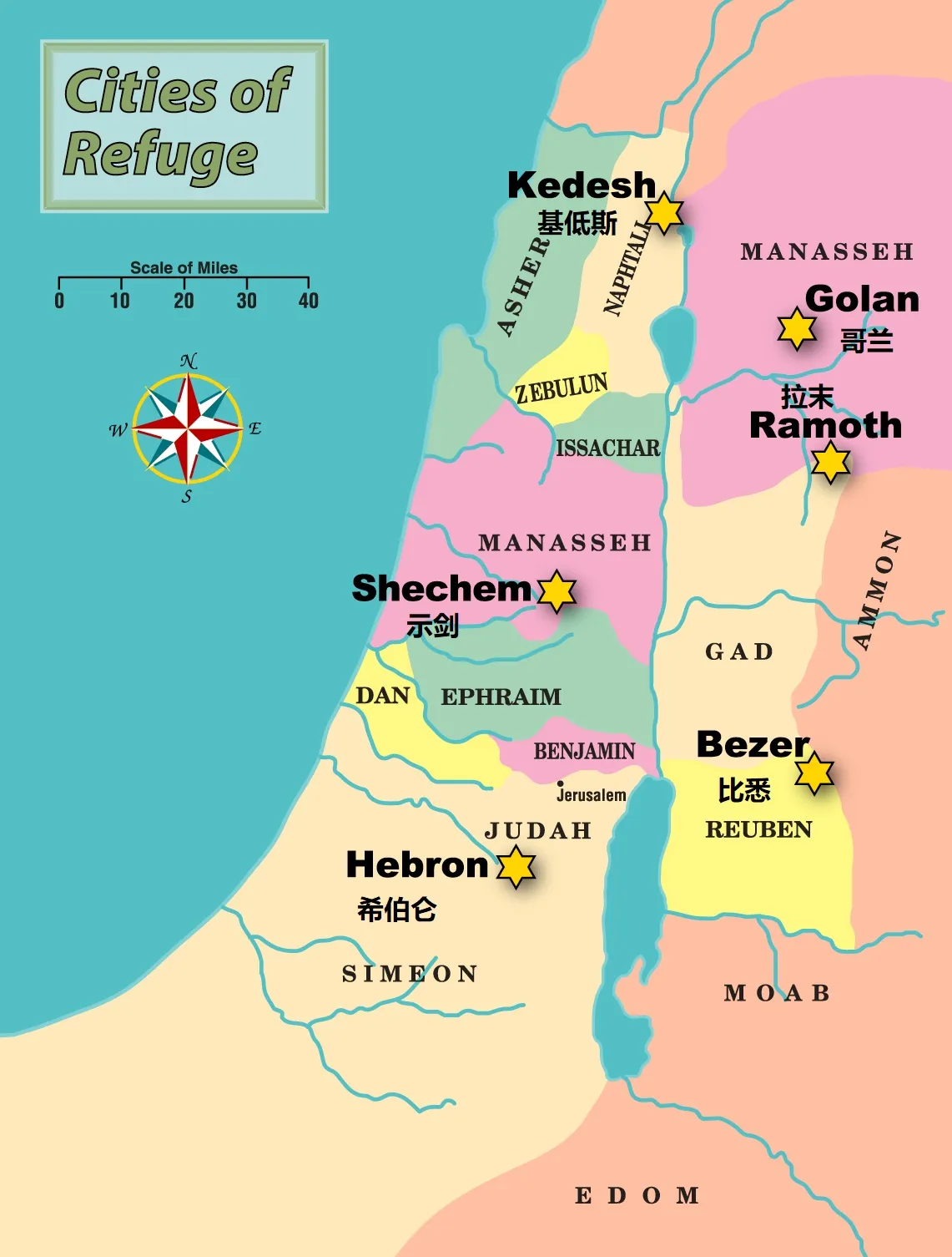 上图：六座逃城分布在十二支派之间，这样每一个地方的人都不会离附近的逃城太远。根据犹太传统，一般的大路只有16肘宽，但通往逃城的道路却有32肘，每个岔路都必须有明显的标识重复写上“逃城，逃城 מקלט מקלט”。