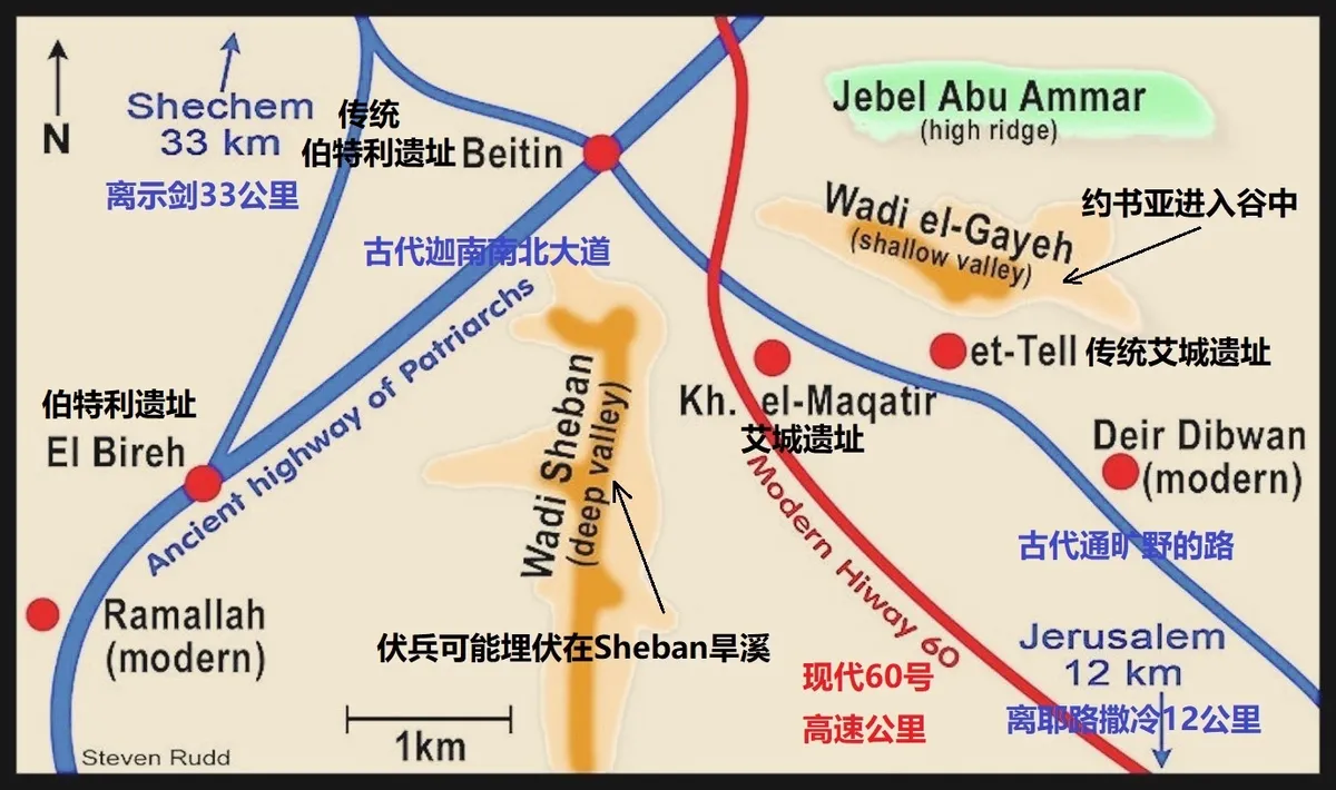 上图:Khirbet el-Maqatir废墟位于耶路撒冷以北约30公里,迦南中部南北大道的东侧、东西大道的南侧,很可能是艾城的遗址。以色列人的伏兵可能在西边的Sheban旱溪,而约书亚率领主力进入东北的e-Gayeh旱溪诱敌。传统认为艾城是位于Khirbet el-Maqatir东面约1公里的et-Tell,但考古发现该城被毁的年代比约书亚进迦南更早。传统认为Beitin是伯特利,但也有人认为El Bireh更有可能。