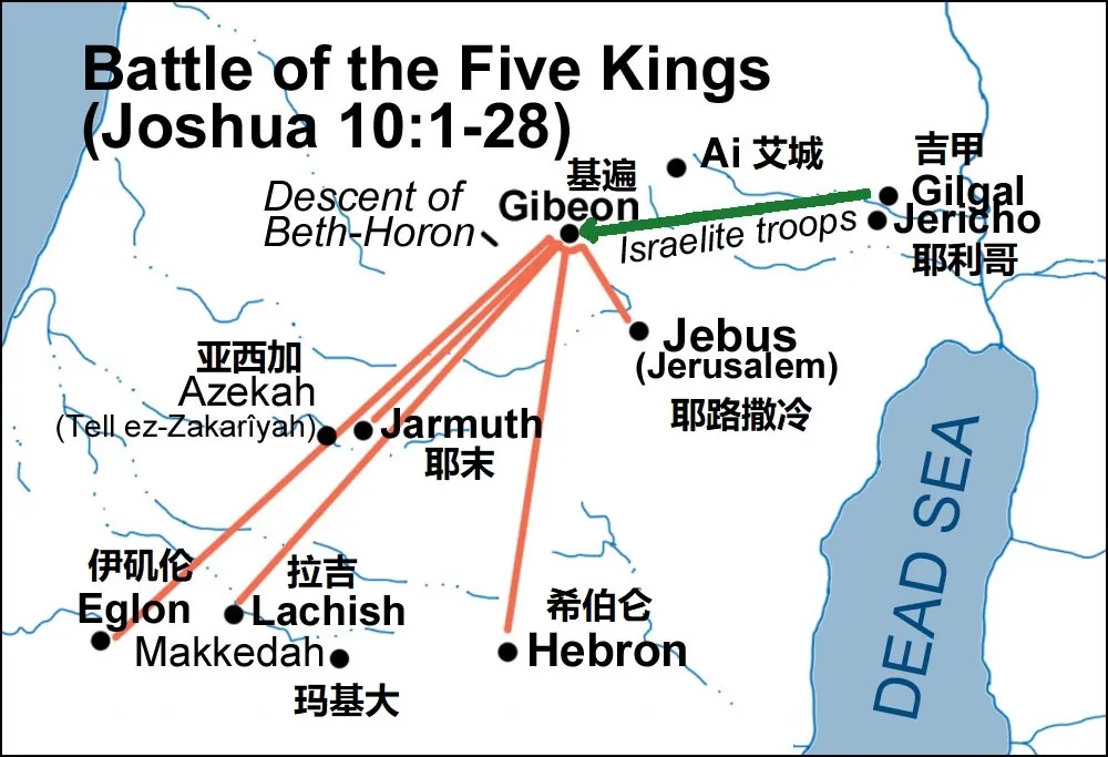 上图:南方五王都位于基遍的南方,其中耶路撒冷离基遍最近,直接承受压力。耶路撒冷王选择希伯仑、耶末、拉吉和伊矶伦这四个南方城市结盟,因为耶末所在的梭烈谷和以拉谷是耶路撒冷西边的主要防线,而从伊矶伦、拉吉、希伯仑到耶路撒冷,是从沿海平原通往北方示剑的中央山地南北大道。以色列人占据了艾城、基遍一线,就切断了南北交通,使耶路撒冷岌岌可危,所以南方诸王若不帮助耶路撒冷王挡住以色列人,他们自己也将唇亡齿寒。