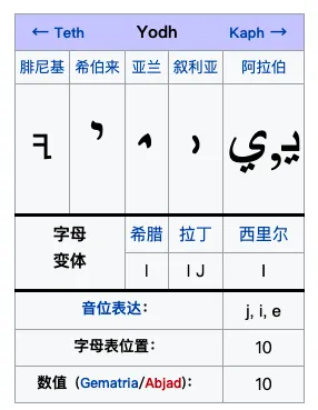“一撇” (yod) 