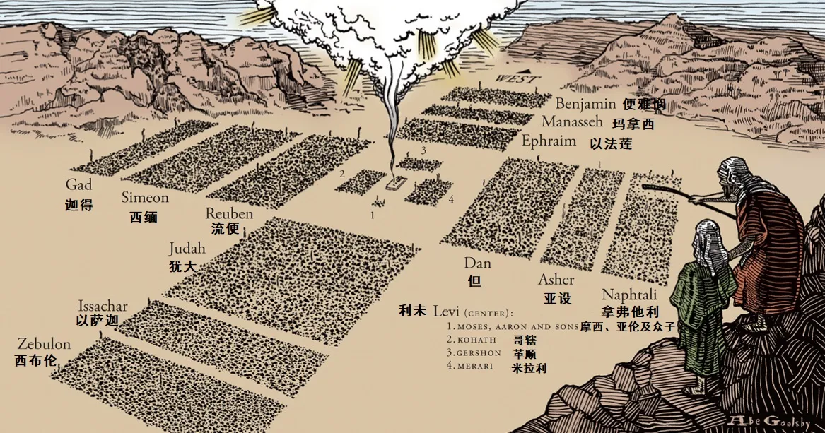 the-arrangement-of-the-tribes-of-israel