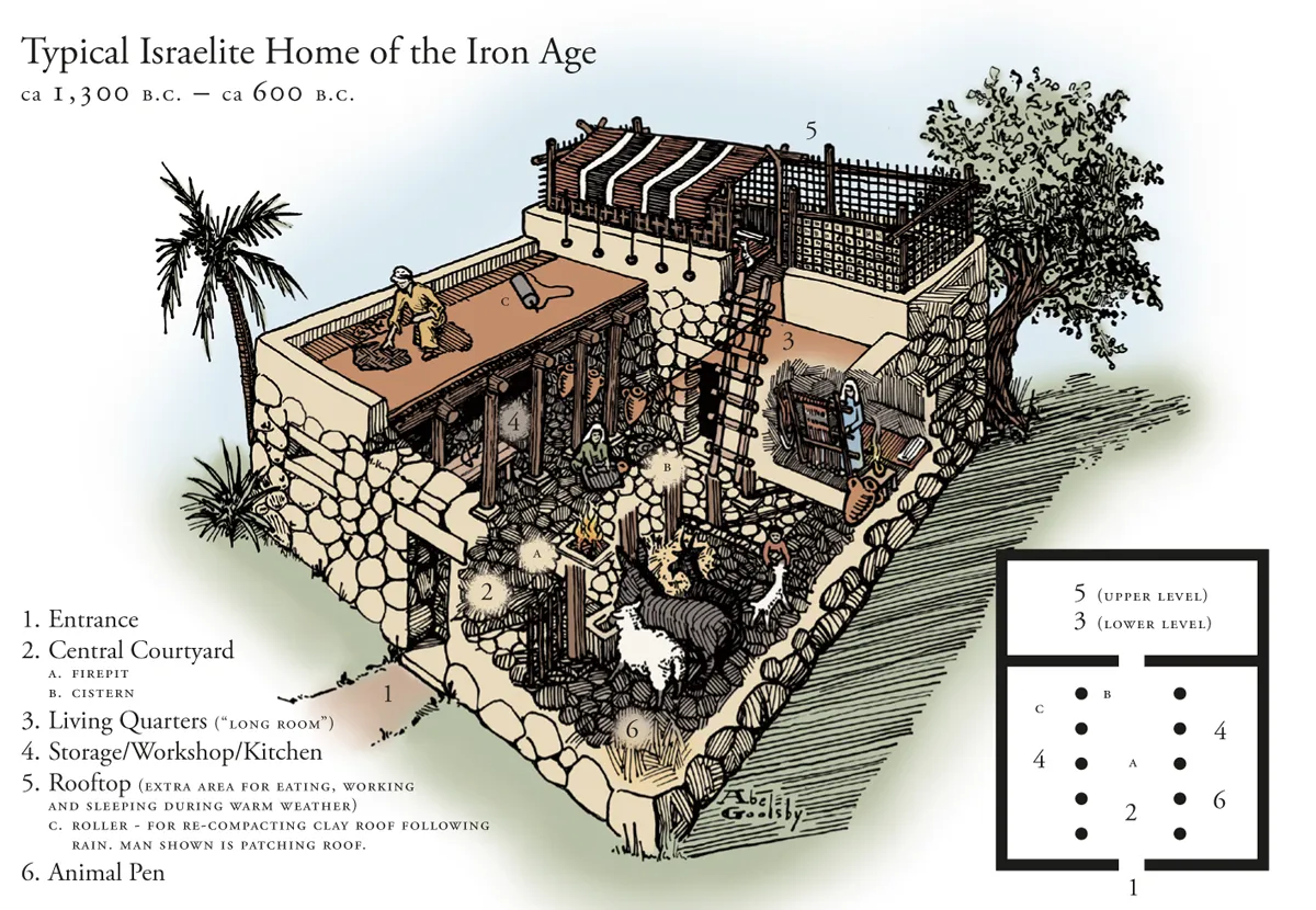typical-israelit-home-of-the-iron-age