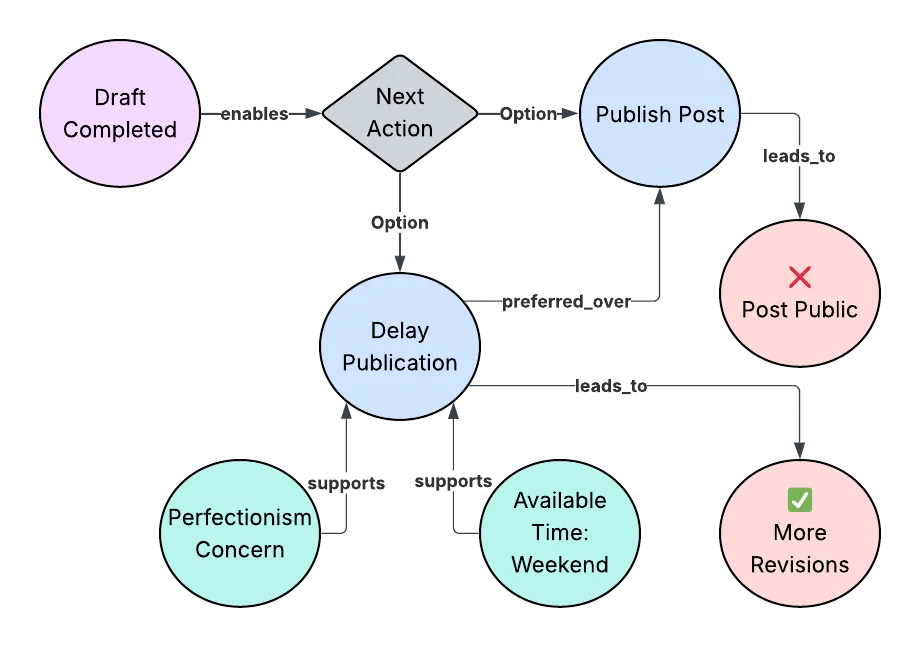 context-diagram-blog