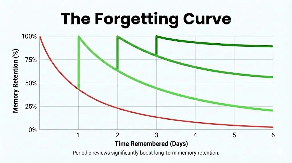 forgetting_curve