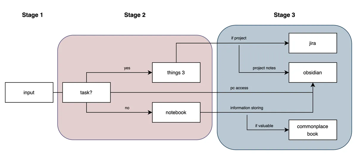 process_workflow 1