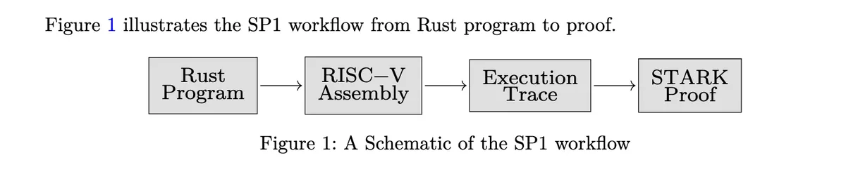 Execution Flow