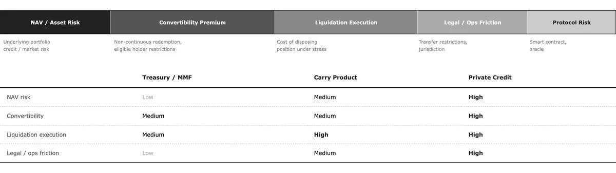 spread-decomposition