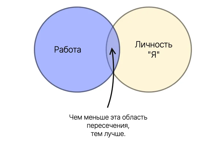 работа-личность