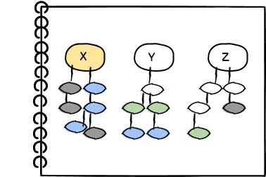 opp solution tree