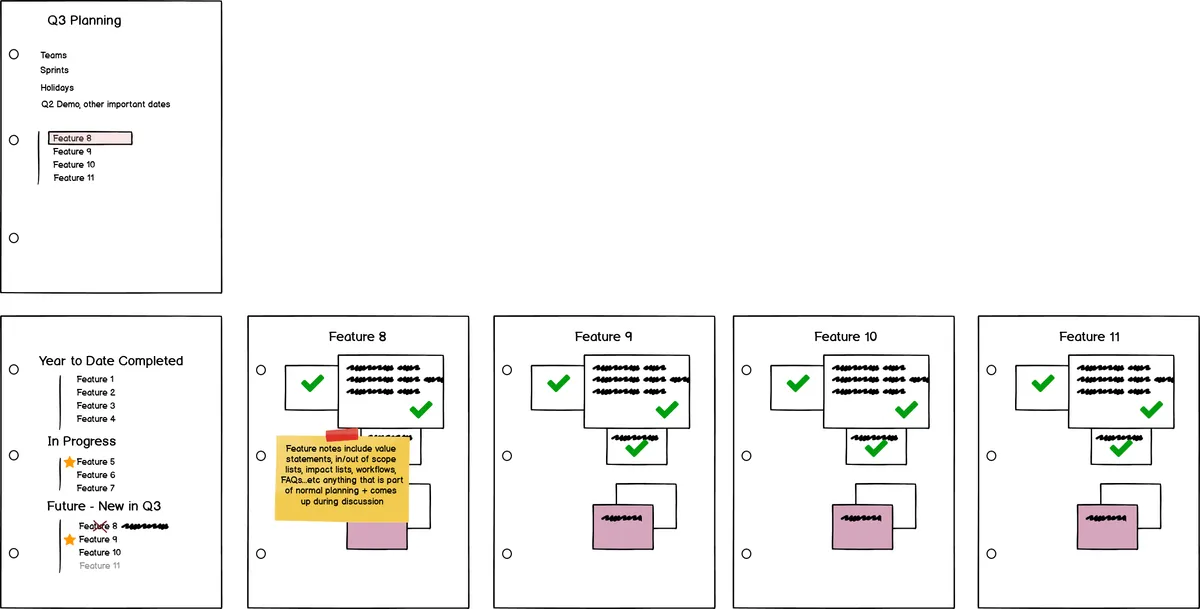 Quarter Planning 2