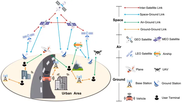 Inter-satellite network