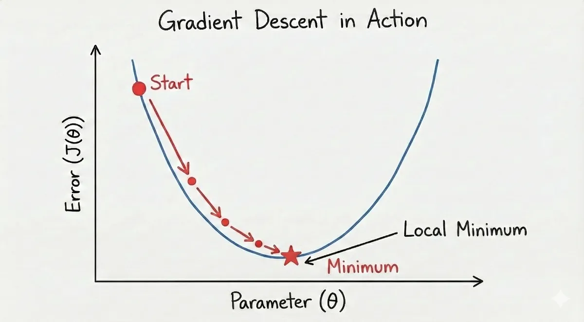 gradient_descent