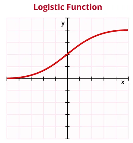 sigmoid