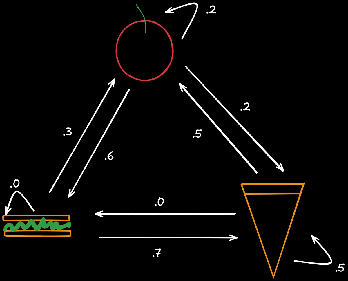 markov_chain