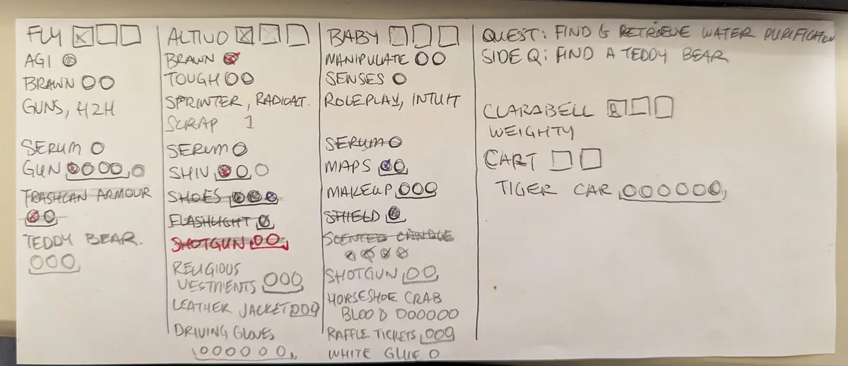 A character sheet showing the three PCs, their gear, and some extra info about their quest and Clarabell's stats. Fly and Altivo are both down a hit point, and are both down one stat point.