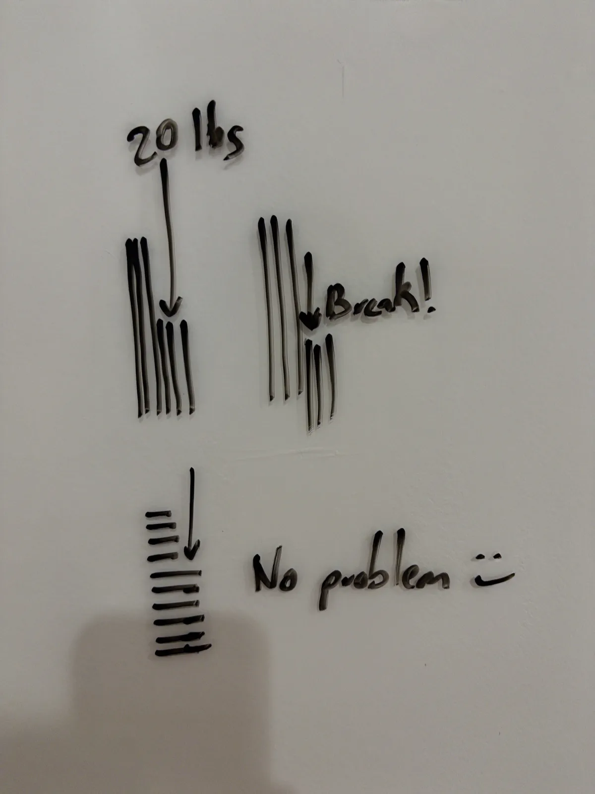 Diagram of the above description