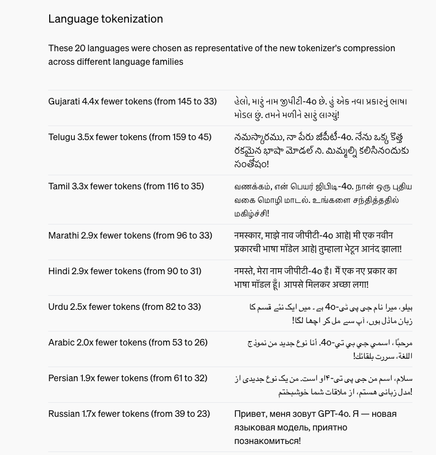 Language tokenization