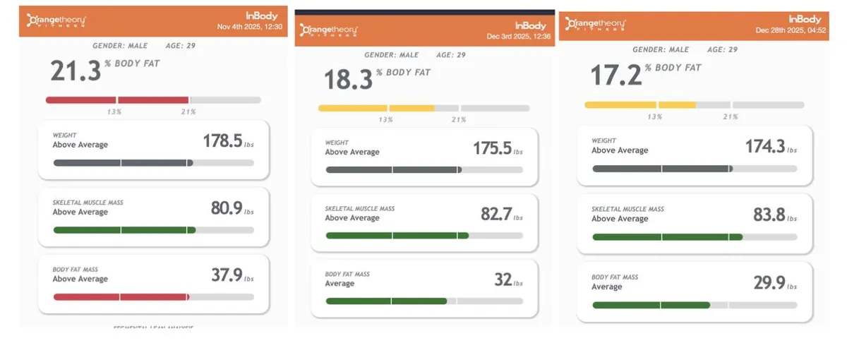 My body composition data 