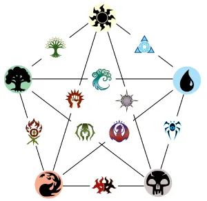 300px-Guilds_of_Ravnica