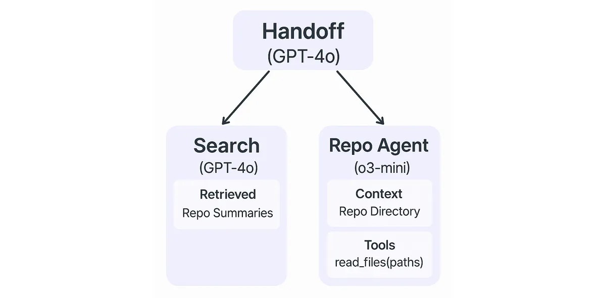 Astrocoder Chatbot Setup