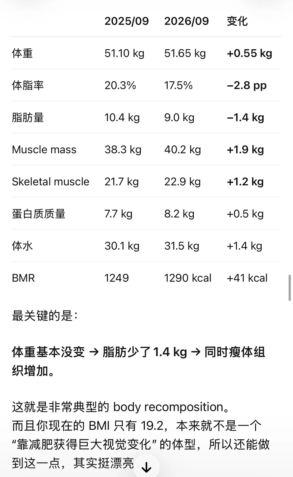 2025-2026 data comparison