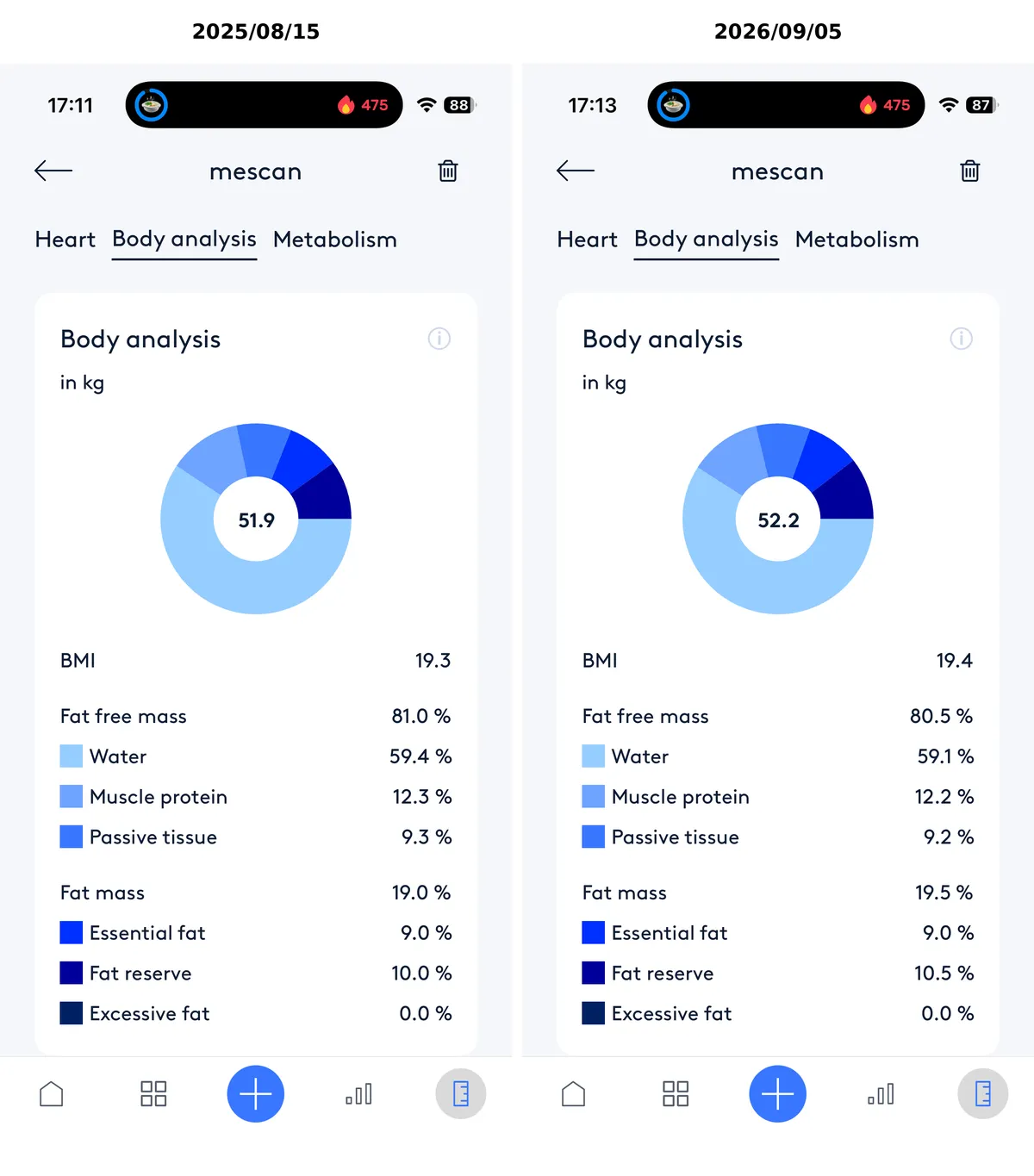202508-202509 mescan data - body analysis