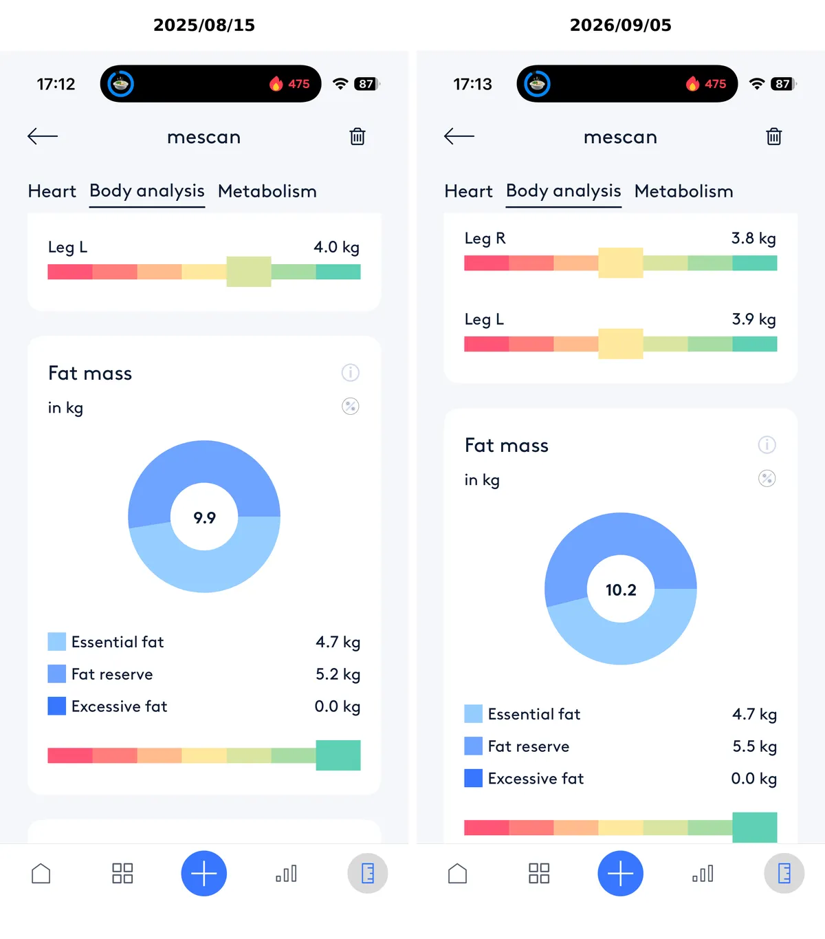 202508-202509 mescan data - fat mass