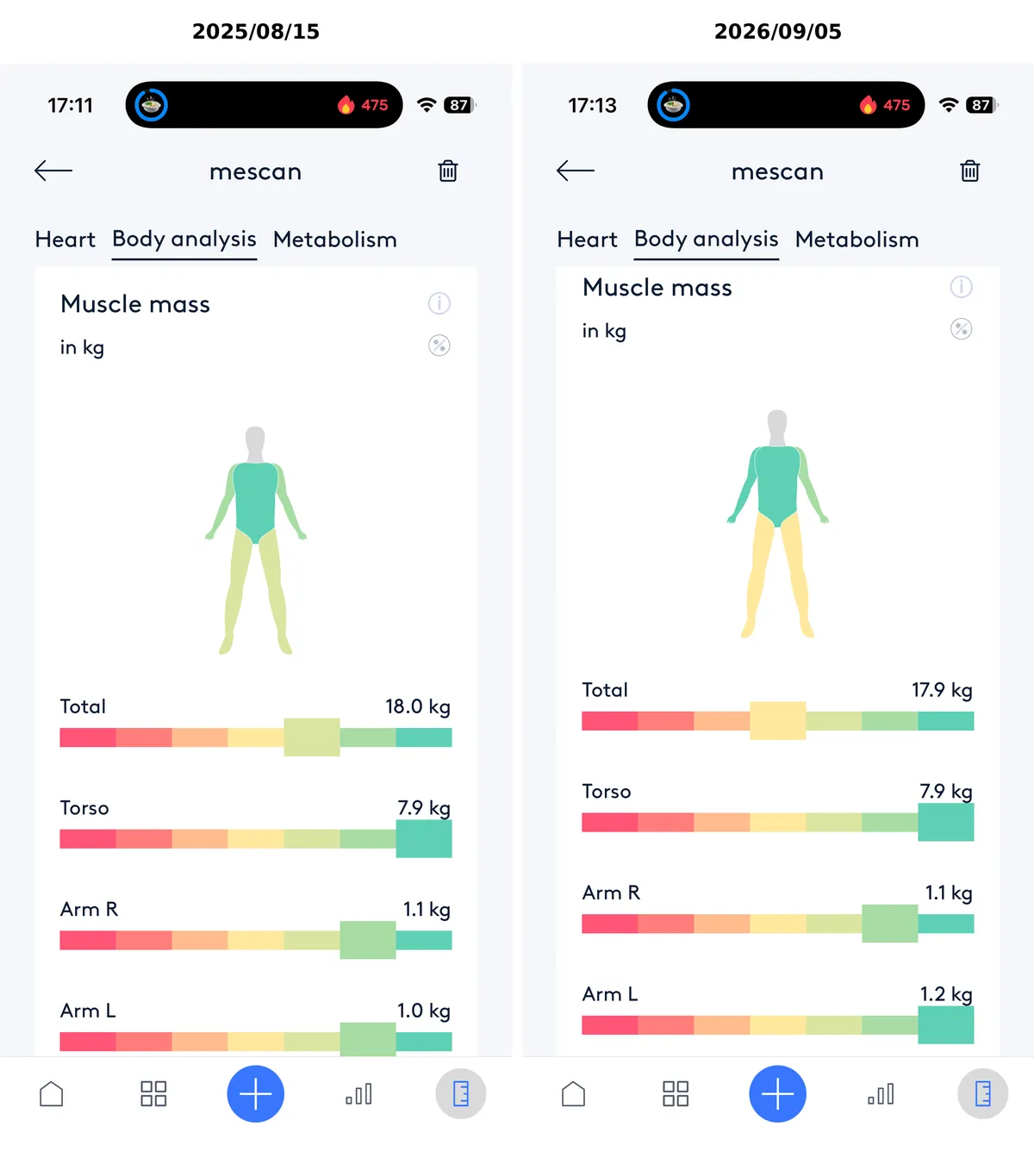 202508-202509 mescan data - muscle mass