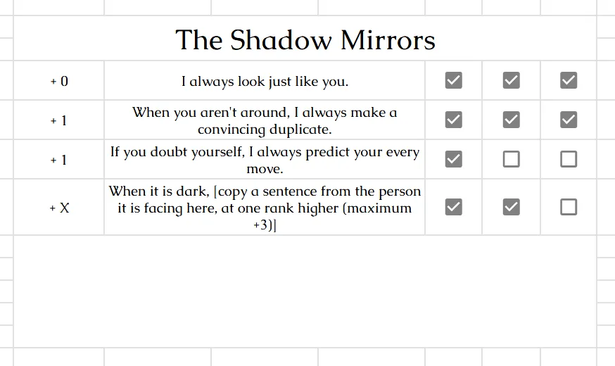 shadow mirrors