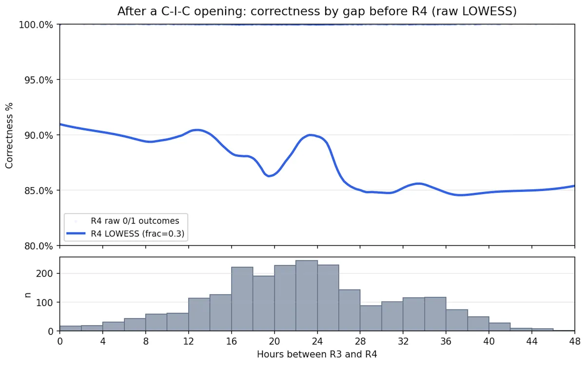 CleanShot 2026-04-18 at 20