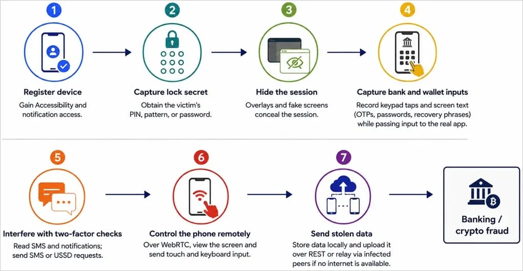 attackchain(3)